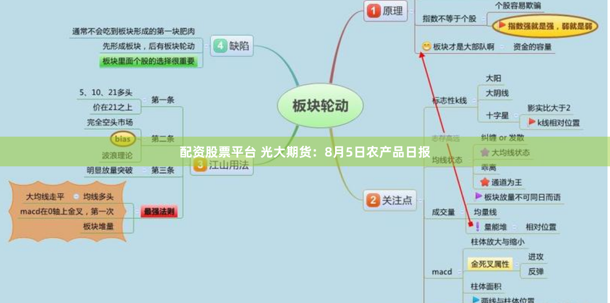 配资股票平台 光大期货：8月5日农产品日报