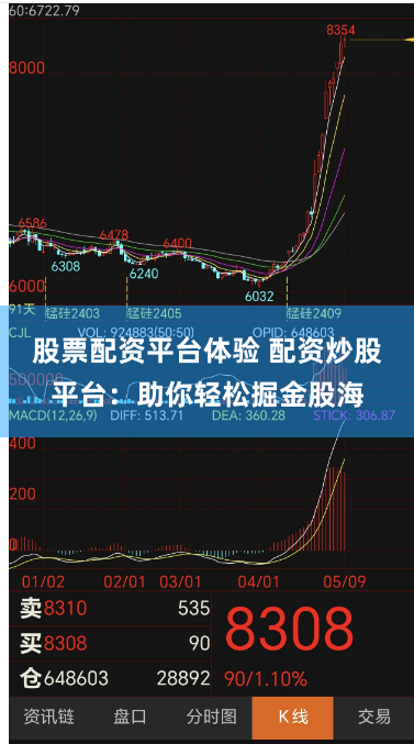 股票配资平台体验 配资炒股平台：助你轻松掘金股海
