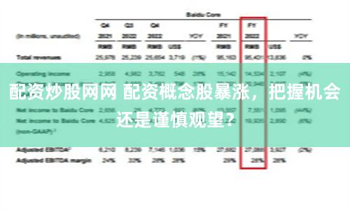 配资炒股网网 配资概念股暴涨，把握机会还是谨慎观望？