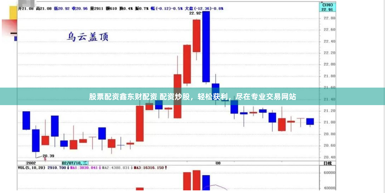 股票配资鑫东财配资 配资炒股，轻松获利，尽在专业交易网站