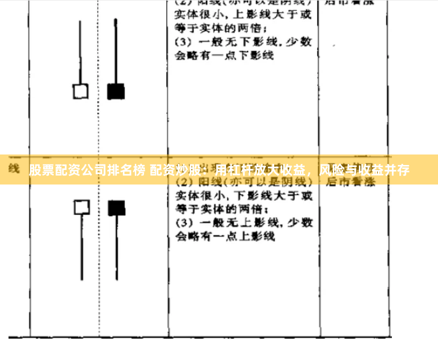 股票配资公司排名榜 配资炒股：用杠杆放大收益，风险与收益并存