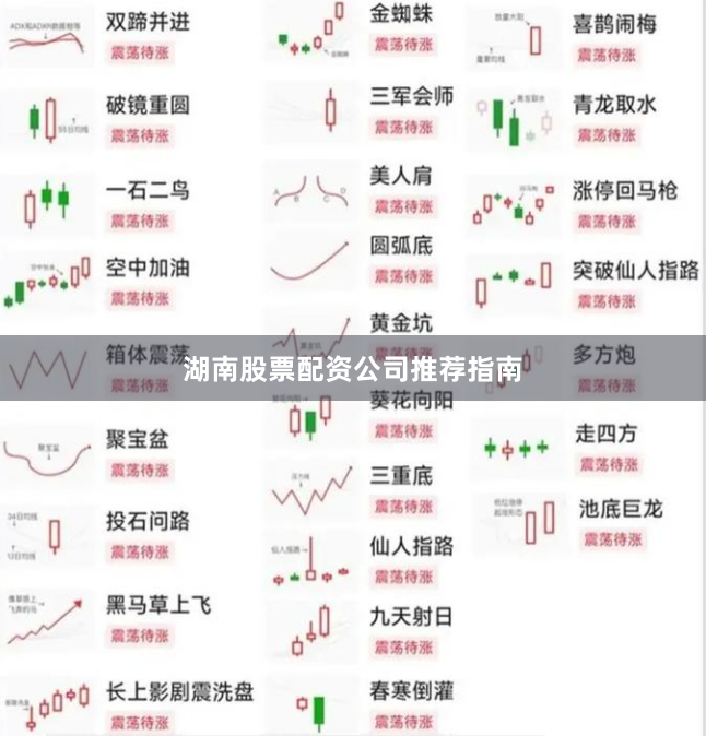 湖南股票配资公司推荐指南