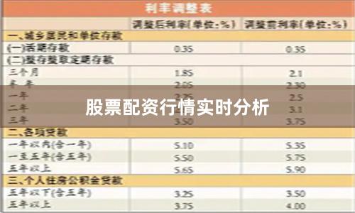 股票配资行情实时分析
