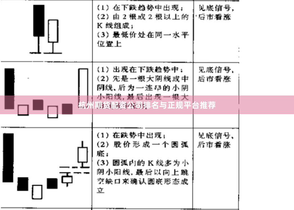 杭州期货配资公司排名与正规平台推荐
