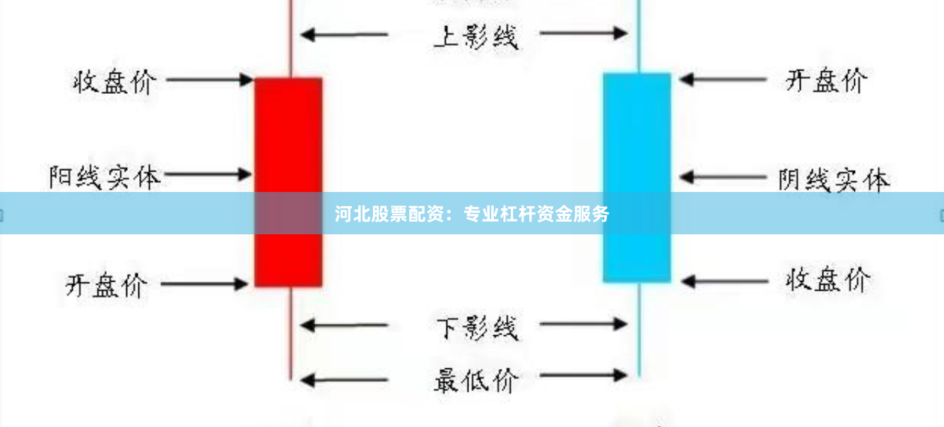 河北股票配资：专业杠杆资金服务