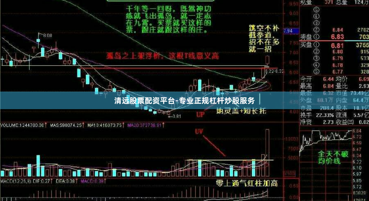 清远股票配资平台-专业正规杠杆炒股服务